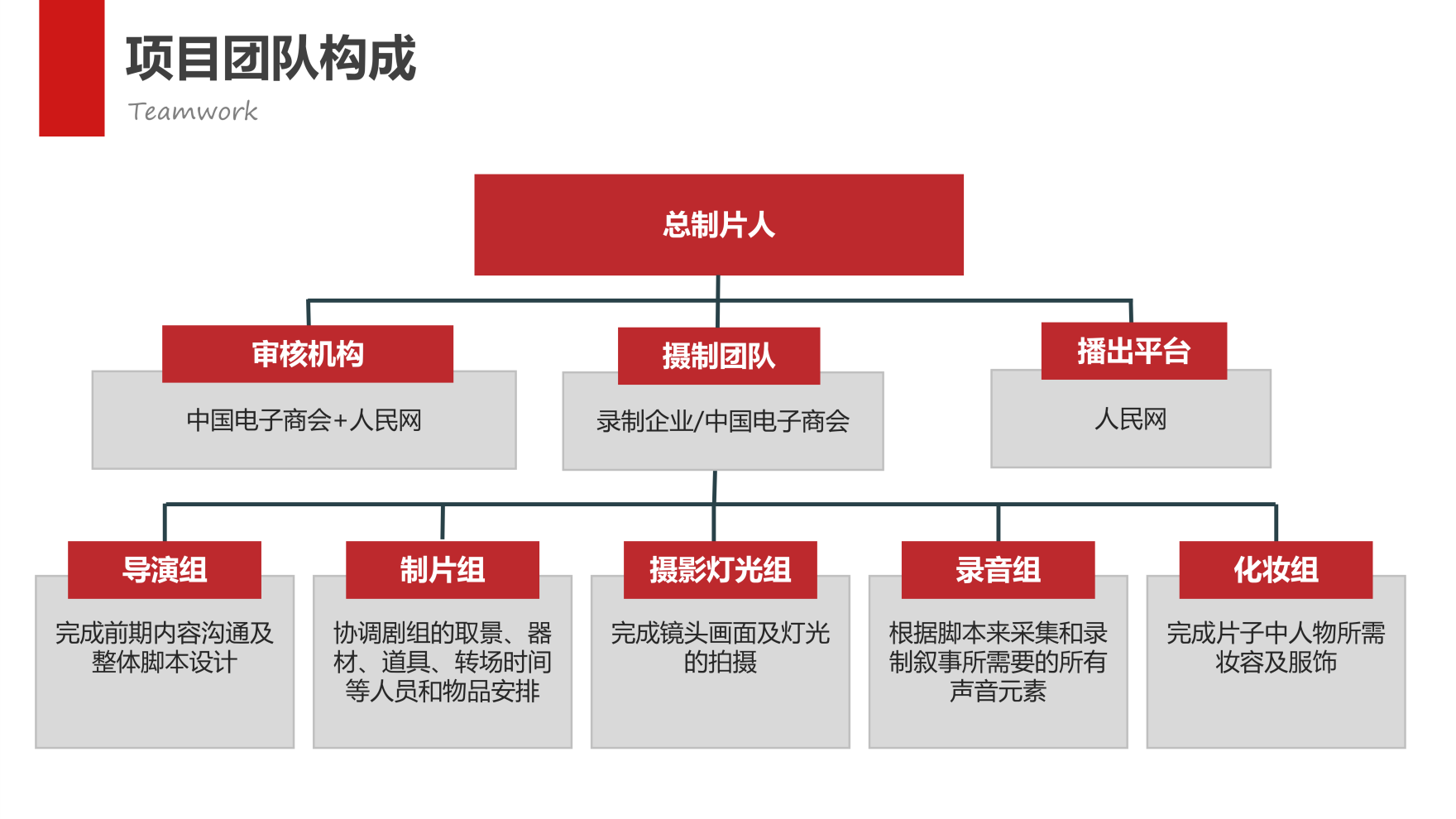 2025人民网客服中心专题片 - 打印版_17.png